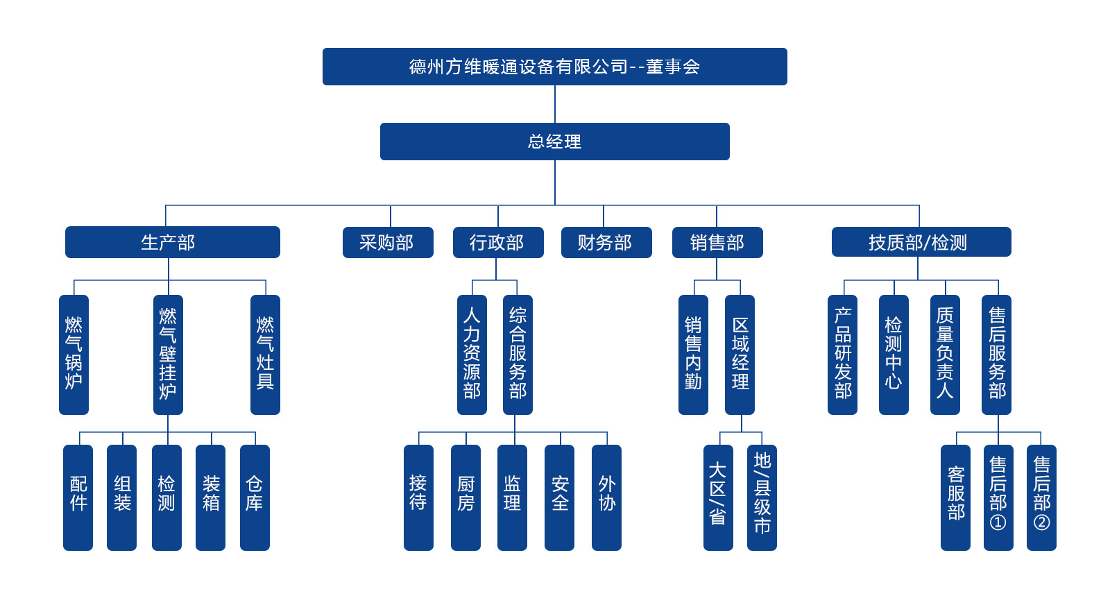 組織架構(gòu)